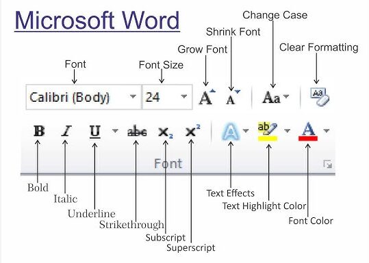 Alignment, Line Spacing, Font, and Bullets in Microsoft Word